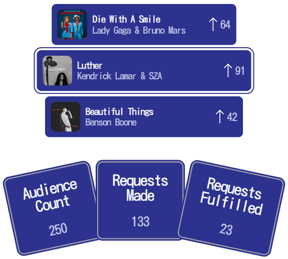 DJ performing with real-time audience interaction insights